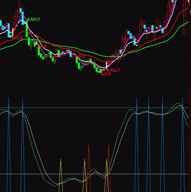 ͨ�_�żtɫ������KDJָ��(bi��o)��ʽ