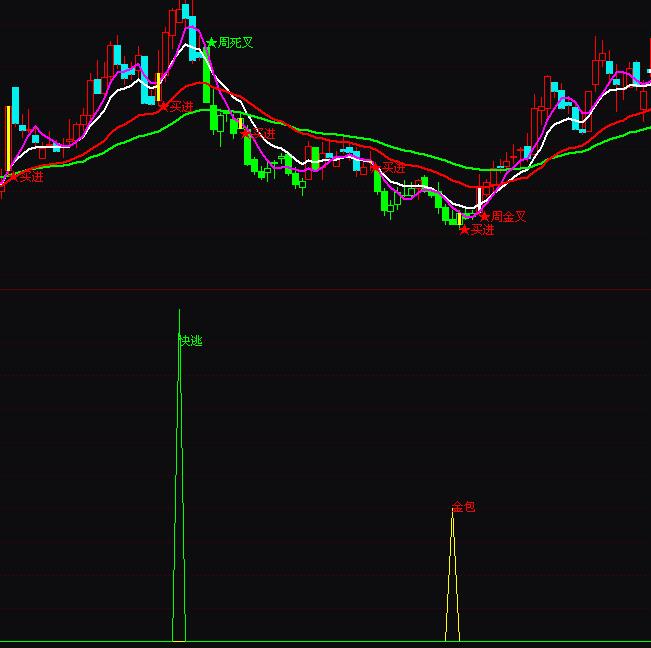 ͨ�_�Ž����������I�uָ�˹�ʽ