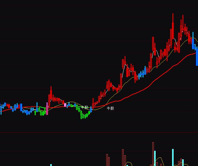 ͨ�_�ž���(zh��n)ţ��څ���I�uָ��(bi��o)��ʽ