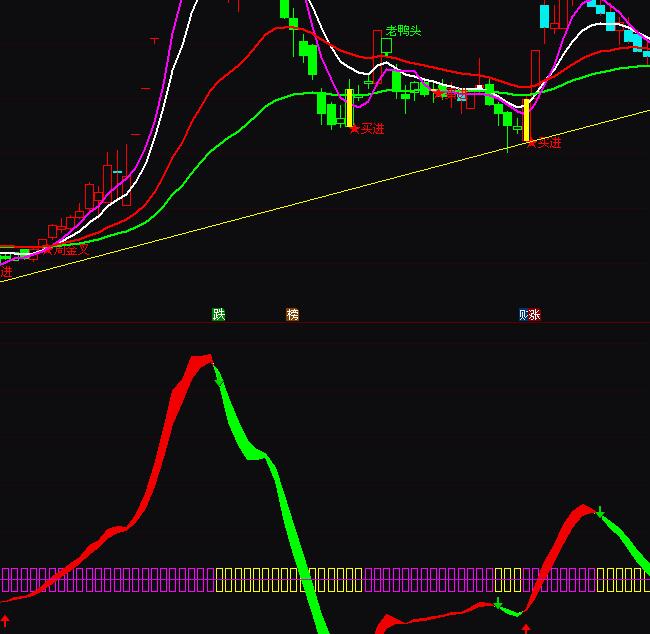 ͨ�_(d��)�ź�����(sh��)�üt�G�����I�uָ��(bi��o)��ʽ