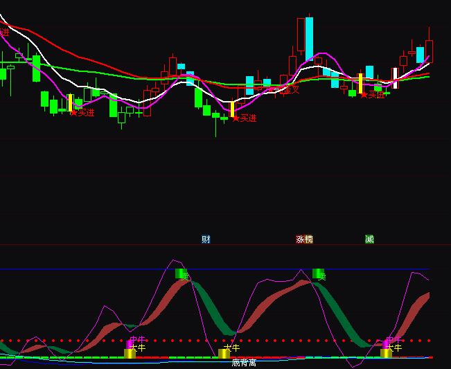 ͨ�_�ű��q��ţ���x�I�uָ�˹�ʽ