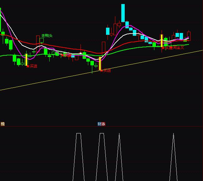 ͨ�_(d��)�Ż��ڊZʳ�̾�(xi��n)�I(m��i)�c(di��n)�x��ָ��(bi��o)��ʽ