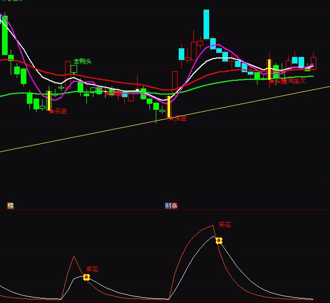 ͨ�_(d��)�Ÿ��F���_(k��i)�����I(m��i)�u(m��i)ָ��(bi��o)��ʽ