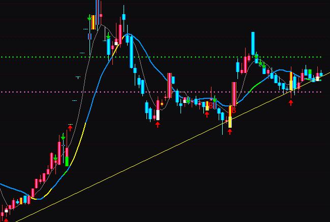 ͨ�_(d��)�Ź������Ľ�������I�uָ��(bi��o)��ʽ