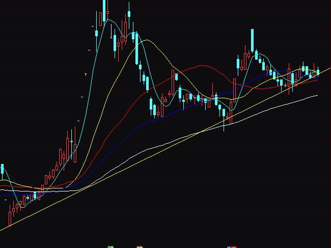 ͨ�_(d��)��׃�N������(sh��)��(zh��n)�ٱPָ��(bi��o)��ʽ