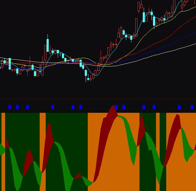 ͨ�_(d��)������֮�Ĳ����I�uָ��(bi��o)��ʽ