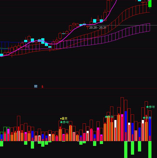 ͨ�_(d��)���޹��p���ɽ����I(m��i)�u(m��i)ָ��(bi��o)��ʽ