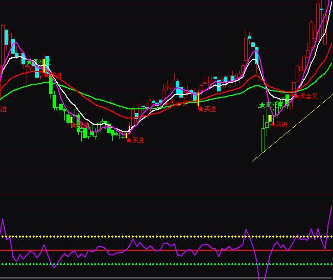 ͨ�_��VOL�ɽ���ץ��ָ��(bi��o)��ʽ