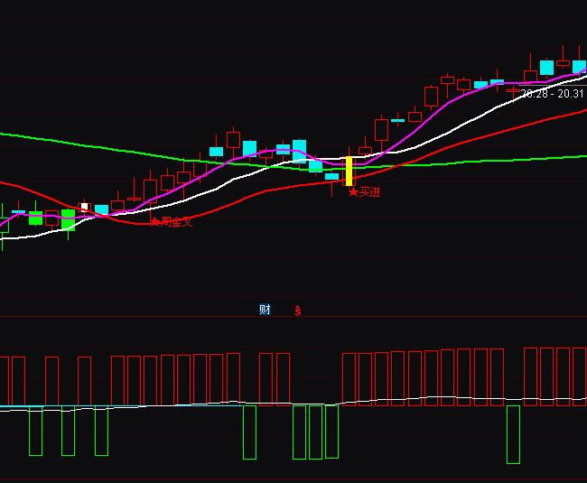 ͨ�_(d��)��׷ۙ�����}(c��ng)λ�I�uָ��(bi��o)��ʽ