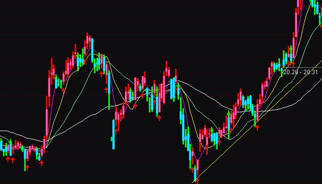 ͨ�_(d��)�ŷ���K��2155������(zh��n)��ָ��(bi��o)��ʽ