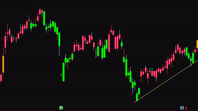 ͨ�_��MACDڅ��K��ָ�˹�ʽ