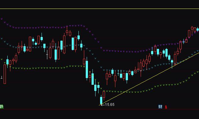 ͨ�_(d��)�����ò���BOLL�I�uָ��(bi��o)��ʽ