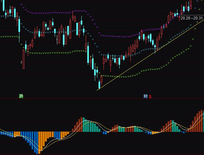 ͨ�_(d��)���������_(d��)څ���I�uָ��(bi��o)��ʽ