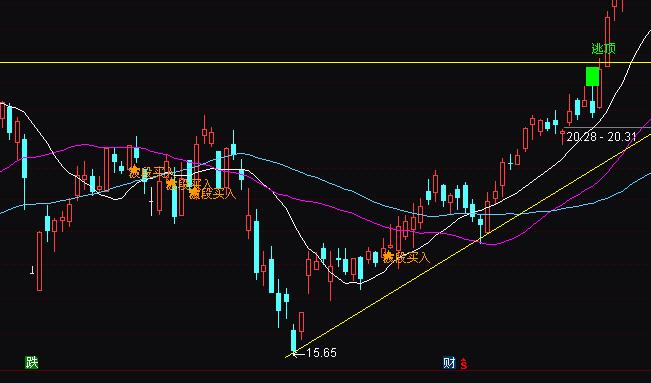 ͨ�_���ǹ�N���A���I������I�uָ�˹�ʽ