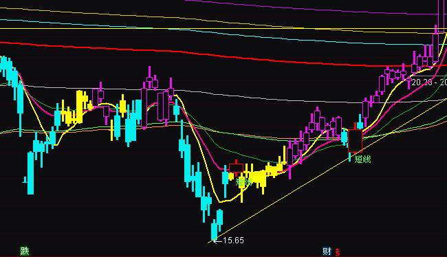 ͨ�_�Ž����˾��ٱP�I�uָ�˹�ʽ