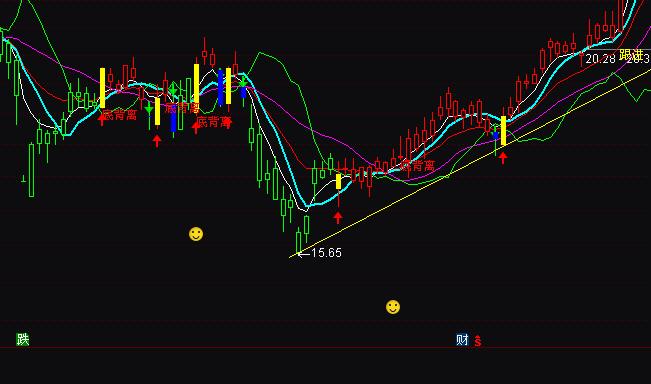 ͨ�_(d��)���޹�������(sh��)��(zh��n)ϵ�y(t��ng)ָ��(bi��o)��ʽ
