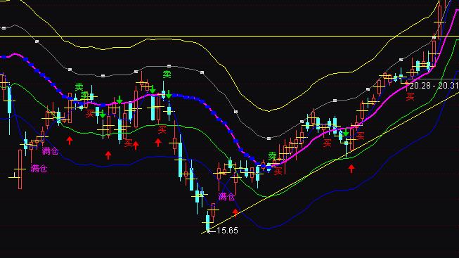 ͨ�_�Ų���ʥ���I�u�ٱPָ�˹�ʽ