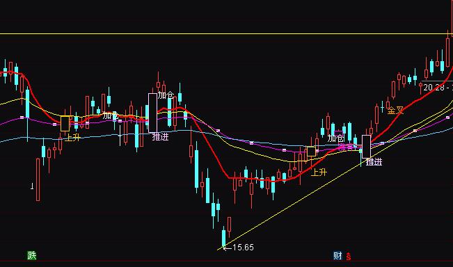 ͨ�_(d��)�����෽�ۃ�(y��u)�������������I�uָ��(bi��o)��ʽ