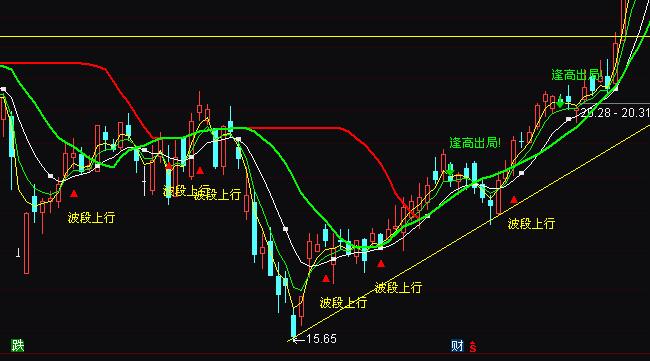 ͨ�_(d��)���޹����f��߳���ע���I��ָ��(bi��o)��ʽ