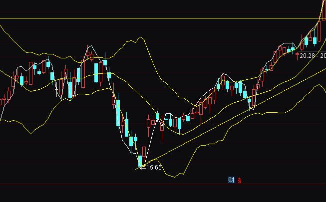 ͨ�_(d��)�ń�(d��ng)�B(t��i)���־�څ��(sh��)�I(m��i)�u(m��i)ָ��(bi��o)��ʽ