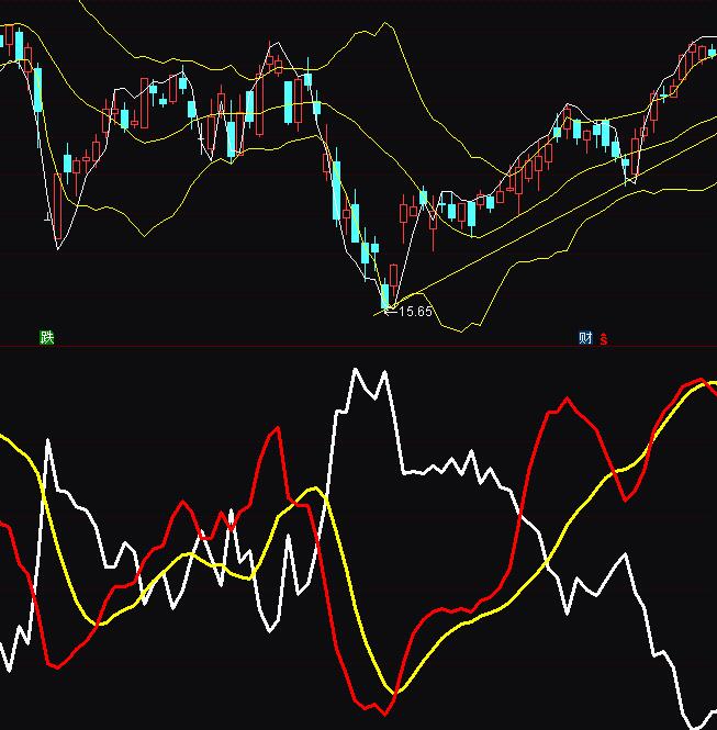 ͨ�_(d��)��������ɢ����څ�ݾ��I�uָ��(bi��o)��ʽ