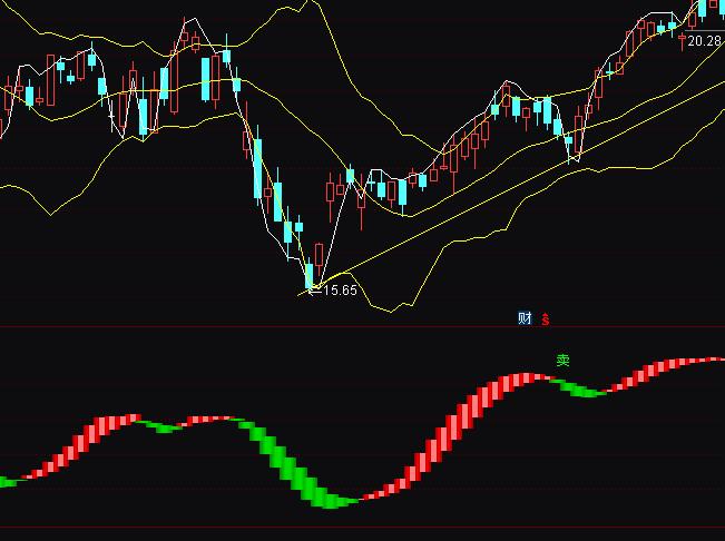 ͨ�_(d��)����ʾ���I(m��i)���u(m��i)�����I(m��i)�u(m��i)ָ��(bi��o)��ʽ