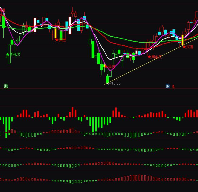 ͨ�_(d��)�����һ���ܶ�շ���ָ��(bi��o)��ʽ