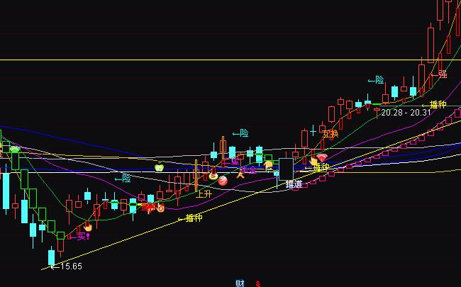 ͨ�_(d��)�Ų��N�S�վ�����(sh��)��(zh��n)�ٱP(p��n)ָ��(bi��o)��ʽ