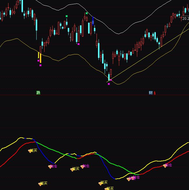 ͨ�_(d��)�ŵײ��̾��I���c�ӂ}�ٱPָ��(bi��o)��ʽ