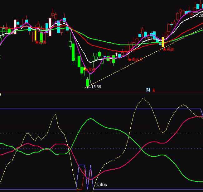 ͨ�_�Ž��ƺ��R�����I�uָ��(bi��o)��ʽ