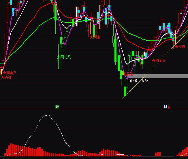 ͨ�_(d��)���f�Ҵ�؛���f�ҿرPָ��(bi��o)��ʽ