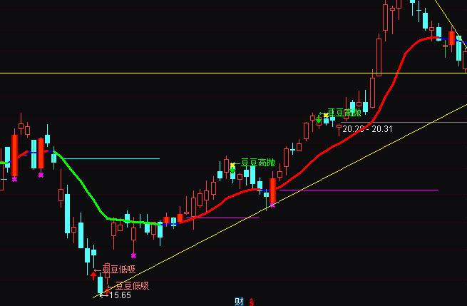 ͨ�_(d��)��ץ�q�������I�u�ٱPָ��(bi��o)��ʽ