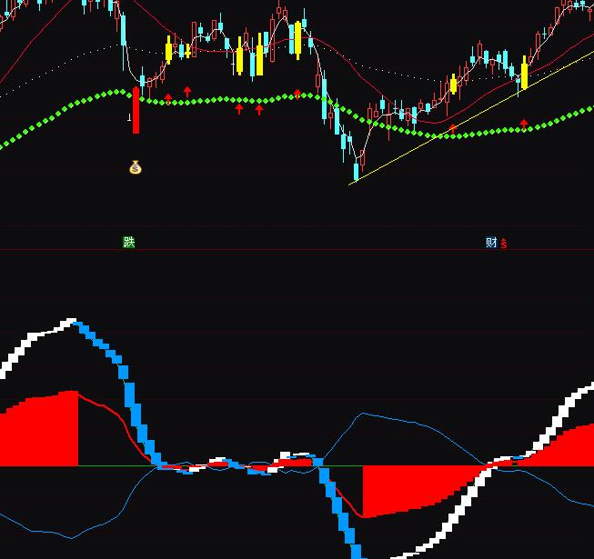 ͨ�_(d��)����ʎ�ж�տ��P�����I�u�ٱPָ��(bi��o)��ʽ