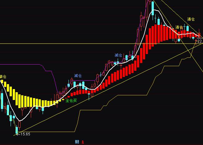 ͨ�_(d��)�������c(di��n)��ȫ�}�p�}��}�I�u�ٱPָ��(bi��o)��ʽ