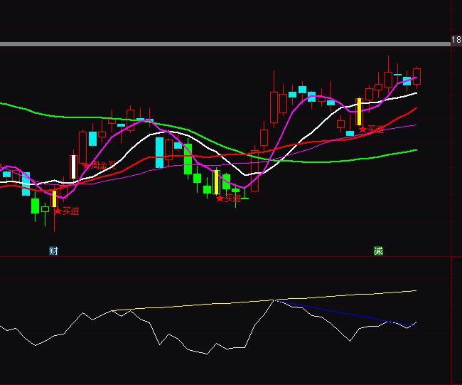 ͨ�_(d��)��BIAS���x��ָ��(bi��o)���x����ָ��(bi��o)��ʽ