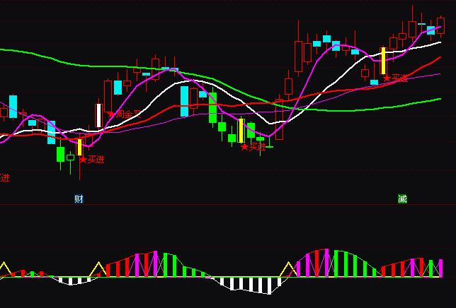 ͨ�_���f�ҿرP����ָ��(bi��o)��ʽ