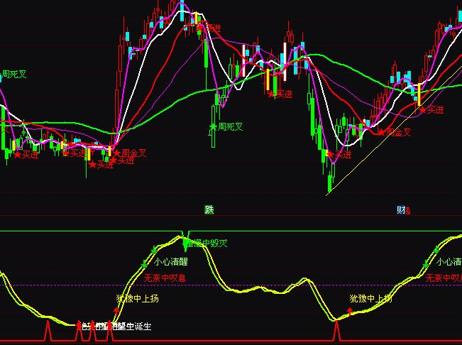 ͨ�_���о�֮�������I�u�ٱPָ�˹�ʽ