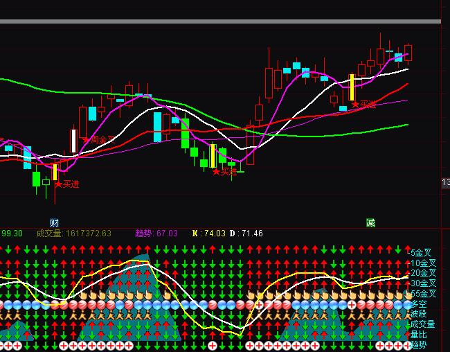 ͨ�_��Ⱥָ�C�Ͷ�������I�uָ�˹�ʽ