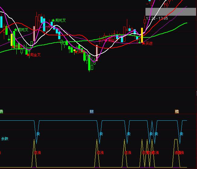 ͨ�_(d��)��׷�qͣ�����I�uָ��(bi��o)��ʽ