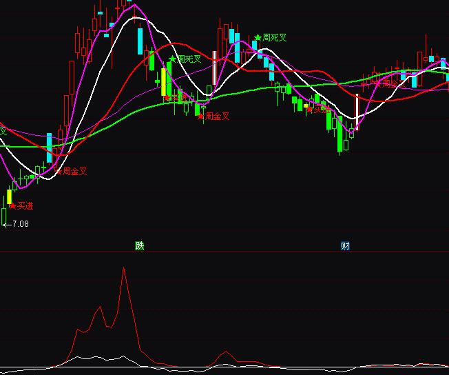 ͨ�_(d��)��500�f���R�������I�uָ��(bi��o)��ʽ