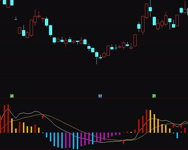 ͨ�_(d��)�Ź��������macd���ָ��(bi��o)��ʽ