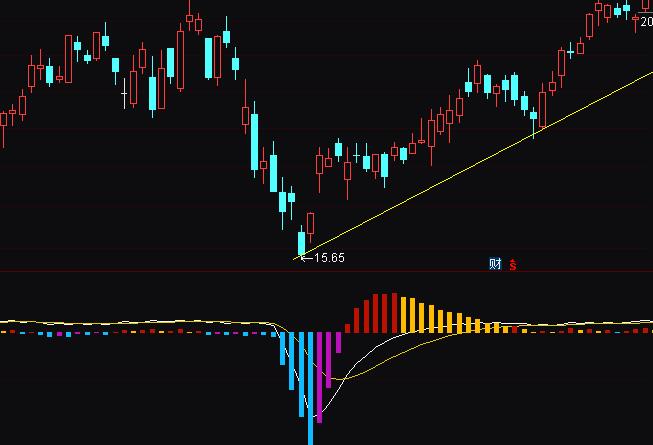 ͨ�_(d��)�ū@���Pmacd�I�uָ��(bi��o)��ʽ