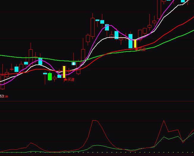 ͨ�_(d��)�Ō������������I�uָ��(bi��o)��ʽ