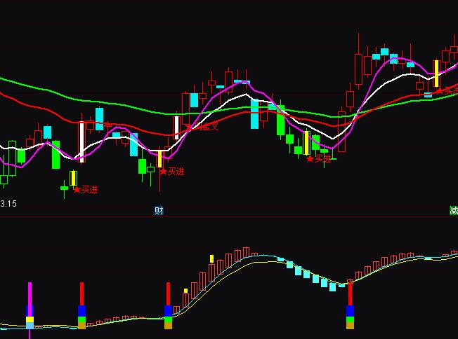 ͨ�_�ŘO���ϝq�����I�u�ٱPָ�˹�ʽ