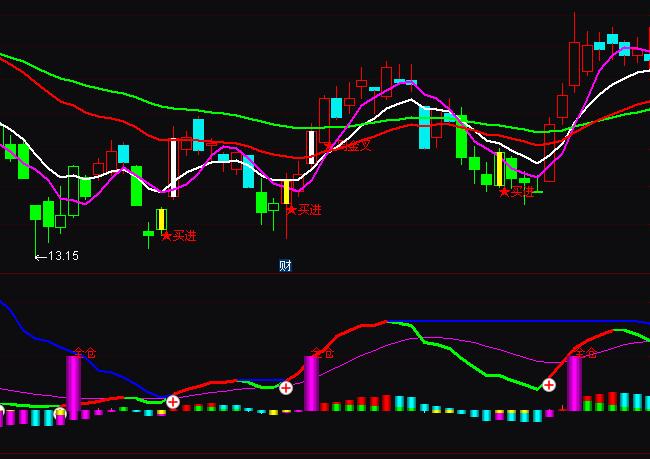 ͨ�_�Ų��岨�Ȳ����I�uָ�˹�ʽ