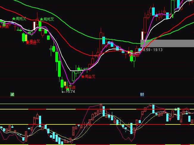 ͨ�_(d��)�Ŷ̾��?sh��)ײ����I�uָ��(bi��o)��ʽ