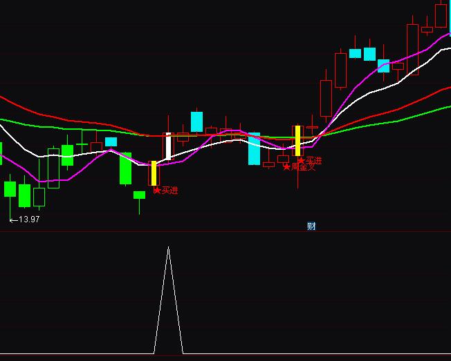 ͨ�_��macdRSIKDJ����x���I�Mָ�˹�ʽ