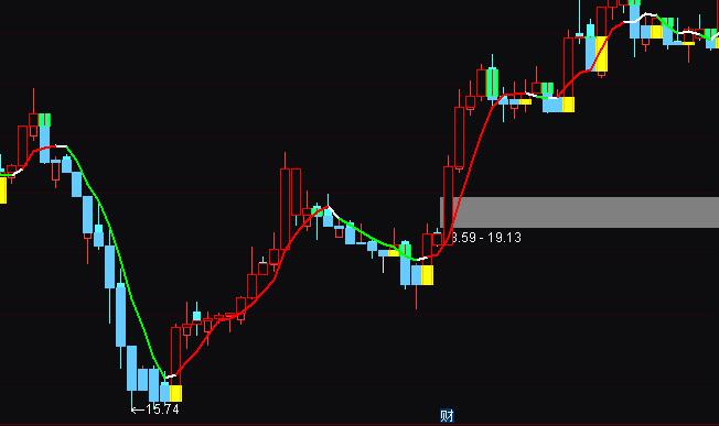 ͨ�_(d��)���S�I�G�u�����I�uָ��(bi��o)��ʽ