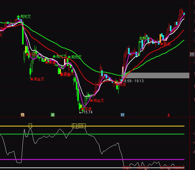 ͨ�_(d��)�Ž�(j��ng)�䳭����픲��βٱPָ��(bi��o)��ʽ