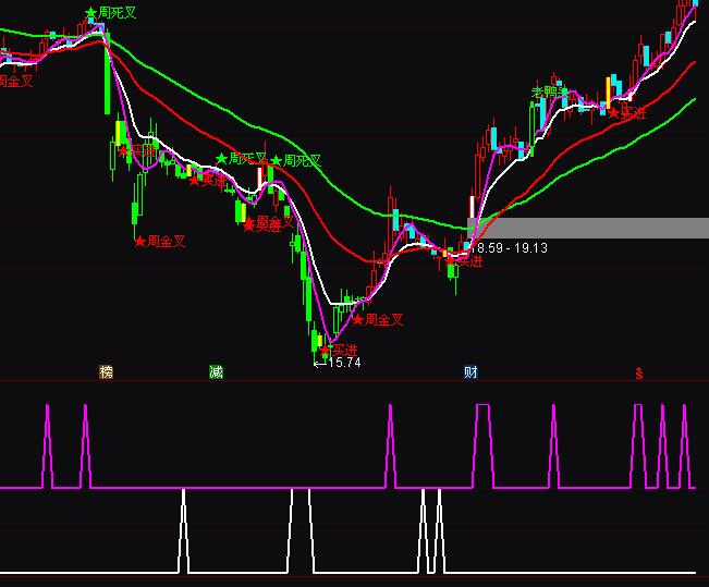 ͨ�_(d��)�Ų��θ����I(m��i)�u(m��i)ָ��(bi��o)��ʽ